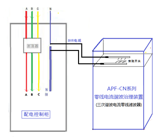 零線電流諧波治理裝置,三次諧波電流零線濾波器